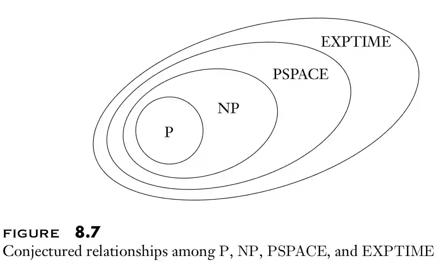 Time and Space Complexity-20240518095235181